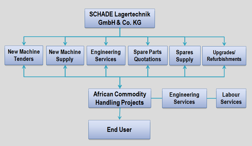 Updated-Organogram